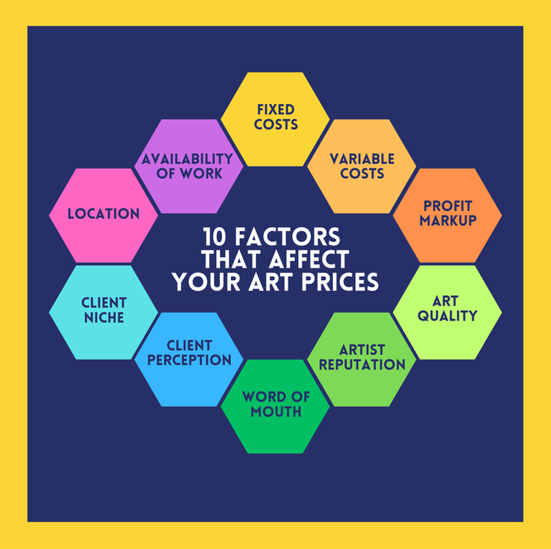 Artists as Entrepreneurs